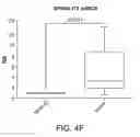 Fig. 19 - LONG NON-CODING RNA AS A DIAGNOSTIC AND THERAPEUTIC AGENT