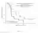 Fig. 04 - NUCLEIC ACID BIOMARKER AND USE THEREOF