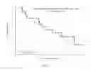 Fig. 11 - NUCLEIC ACID BIOMARKER AND USE THEREOF