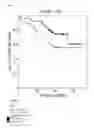 Fig. 09 - METHOD FOR THE TREATMENT OF MULTIPLE MYELOMA