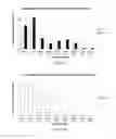 Fig. 03 - ANALYTICAL METHODS FOR CELL FREE NUCLEIC ACIDS AND APPLICATIONS