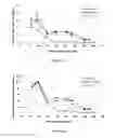 Fig. 07 - ANALYTICAL METHODS FOR CELL FREE NUCLEIC ACIDS AND APPLICATIONS