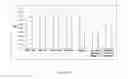 Fig. 20 - ANALYTICAL METHODS FOR CELL FREE NUCLEIC ACIDS AND APPLICATIONS