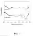 Fig. 02 - Solid catalysts and method for preparing sugars using the same