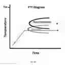 Fig. 44 - Edge formability in metallic alloys