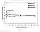 Fig. 79 - Edge formability in metallic alloys