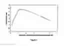 Fig. 02 - Part with very high mechanical properties from a rolled coated sheet