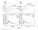 Fig. 14 - Oxidation resistant high-entropy alloys