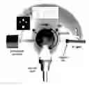 Fig. 01 - OFF-AXIS MAGNETRON SPUTTERING WITH REAL-TIME REFLECTION HIGH ENERGY ELECTRON DIFFRACTION ANALYSIS