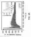 Fig. 05 - OFF-AXIS MAGNETRON SPUTTERING WITH REAL-TIME REFLECTION HIGH ENERGY ELECTRON DIFFRACTION ANALYSIS