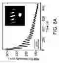 Fig. 12 - OFF-AXIS MAGNETRON SPUTTERING WITH REAL-TIME REFLECTION HIGH ENERGY ELECTRON DIFFRACTION ANALYSIS