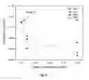 Fig. 07 - DOPANT ALLOYING OF TITANIUM TO SUPPRESS OXYGEN REDUCTION CATALYSIS