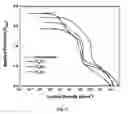 Fig. 08 - DOPANT ALLOYING OF TITANIUM TO SUPPRESS OXYGEN REDUCTION CATALYSIS