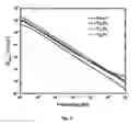Fig. 09 - DOPANT ALLOYING OF TITANIUM TO SUPPRESS OXYGEN REDUCTION CATALYSIS