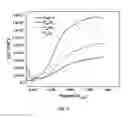 Fig. 10 - DOPANT ALLOYING OF TITANIUM TO SUPPRESS OXYGEN REDUCTION CATALYSIS