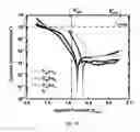 Fig. 13 - DOPANT ALLOYING OF TITANIUM TO SUPPRESS OXYGEN REDUCTION CATALYSIS