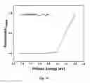 Fig. 16 - DOPANT ALLOYING OF TITANIUM TO SUPPRESS OXYGEN REDUCTION CATALYSIS
