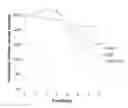 Fig. 06 - THERMALLY AND DIMENSIONALLY STABILIZED ELECTROSPUN COMPOSITIONS AND METHODS OF MAKING SAME