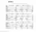 Fig. 03 - Time-dependent synthetic biological barrier material