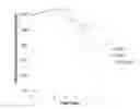 Fig. 09 - Time-dependent synthetic biological barrier material