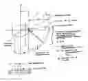 Fig. 06 - Internal Arch Diaphragm
