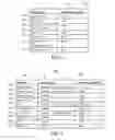Fig. 07 - Touch hem bar control