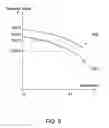 Fig. 08 - Caliper tool with constant current drive