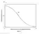 Fig. 05 - Apodization of Piezo-Composite Acoustic Elements