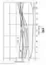 Fig. 06 - Gas turbine engine airfoil