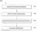 Fig. 01 - METHODS FOR MODIFYING COMPONENTS