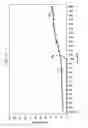 Fig. 13 - Lubrication control in internal combustion engines
