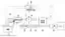 Fig. 01 - Fuel vapor purge system