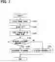 Fig. 06 - Fuel vapor purge system