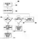 Fig. 01 - Particulate filter test system and method
