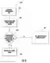 Fig. 03 - Particulate filter test system and method