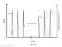 Fig. 04 - Repetitive ignition system for enhanced combustion