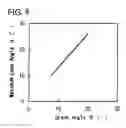 Fig. 09 - Crankshaft for reciprocating engine