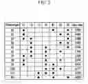 Fig. 03 - Planetary gear train of automatic transmission for vehicle