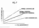 Fig. 07 - Power transmission system for vehicle