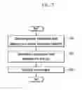 Fig. 08 - Apparatus for controlling automatic transmission and method of controlling automatic transmission