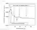 Fig. 03 - Piston ring and process for producing same