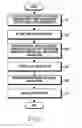 Fig. 08 - APPARATUS AND METHOD FOR CONTROLLING TEMPERATURE IN AIR CONDITIONING SYSTEM