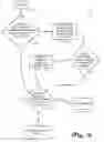Fig. 07 - Adaptive trigger sequencing for site control automation