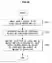 Fig. 12 - Refrigerator and method of controlling the same