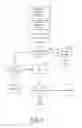 Fig. 08 - Gyroscope with auxiliary self-test