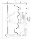 Fig. 07 - Ultrasonic flowmeter using windowing of received signals