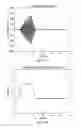 Fig. 08 - Ultrasonic flowmeter using windowing of received signals