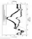 Fig. 09 - Ultrasonic flowmeter using windowing of received signals