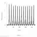 Fig. 03 - Method for determining flow rates of phases of a two-phase mixture in a pipeline