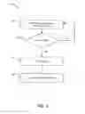 Fig. 04 - FLUID REGULATION SYSTEM